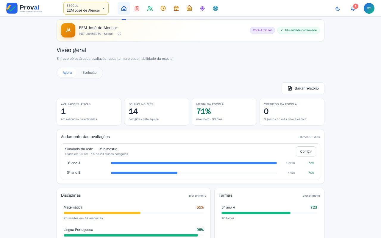 Visão geral da escola com os números do mês