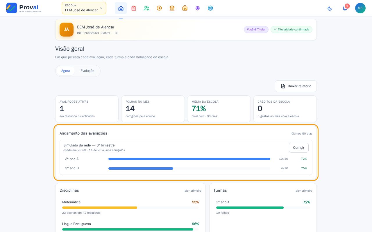 Andamento das avaliações com o progresso de cada turma