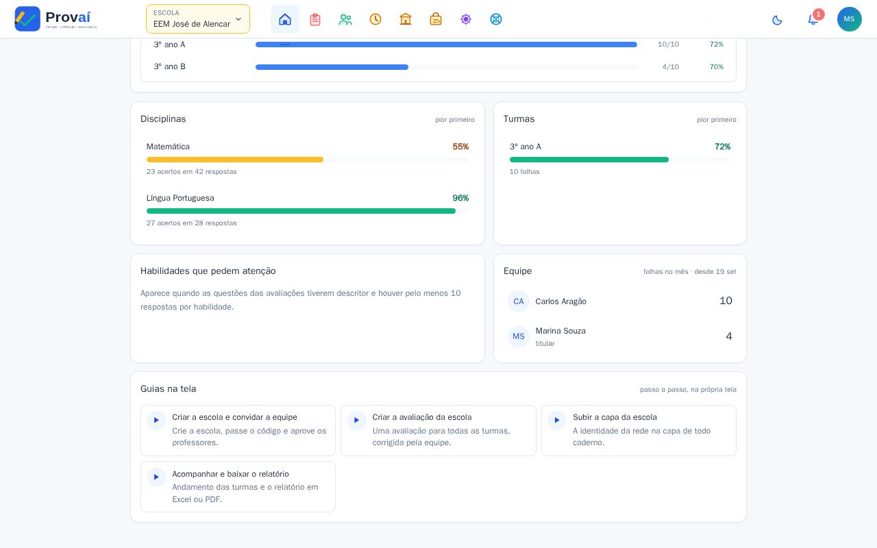 Blocos de turmas, disciplinas e habilidades com os percentuais